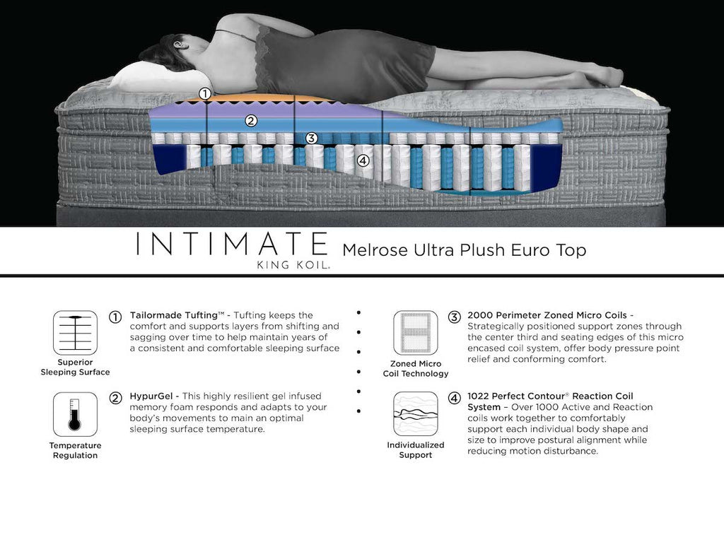 Intimate Marcelle Ultra Plush Euro Top Infographic