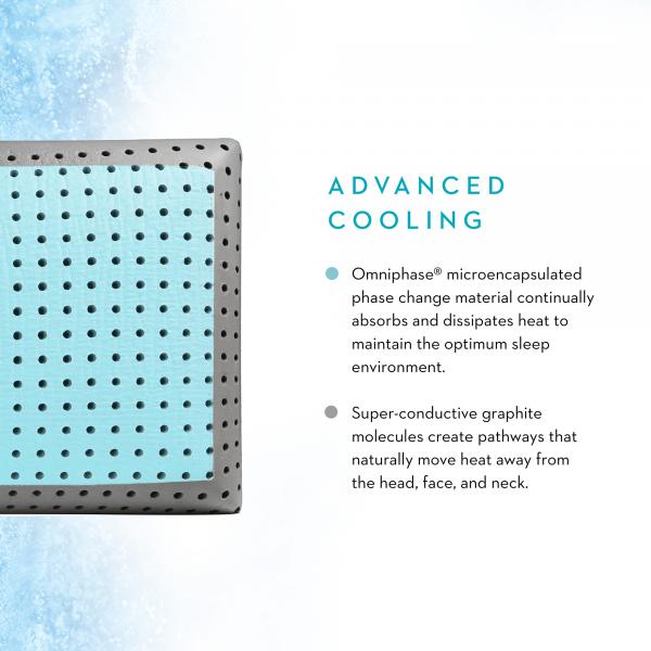 Shoulder CarbonCool® LT + OMNIPHASE Advanced Cooling Infographic