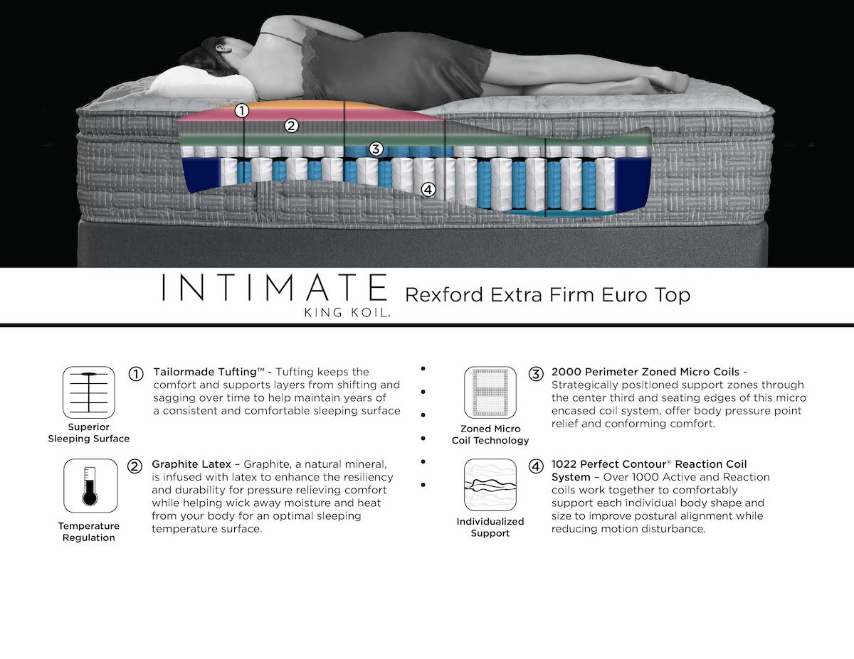 Intimate Izabel Extra Firm Euro Top Infographic