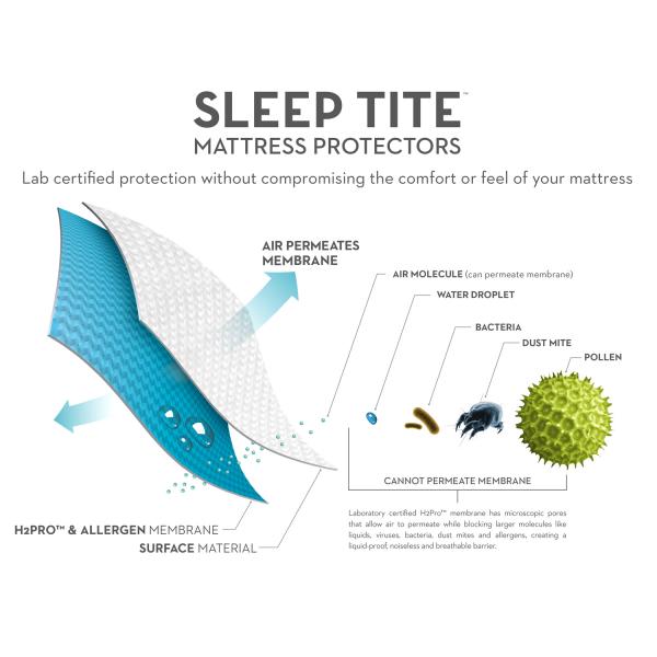 Malouf Five 5ided® Omniphase® Mattress Protector at Real Deal Sleep Infographic