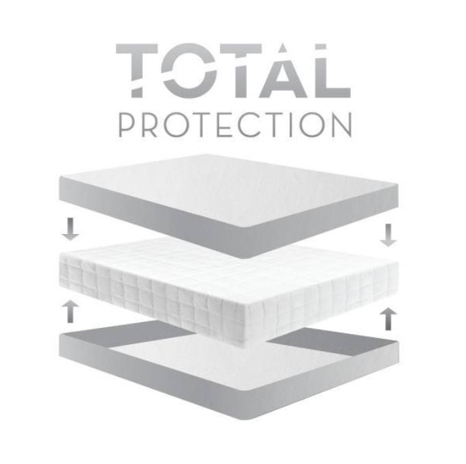 Encase®HD Mattress Protector Infographic