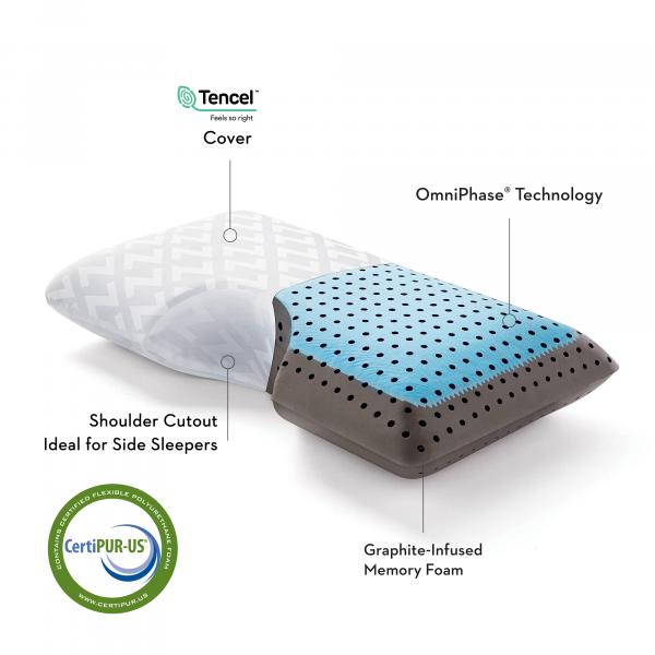 Shoulder CarbonCool® LT + OMNIPHASE Infographic