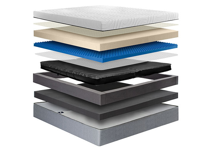 Personal Comfort R15 Personal Comfort R15 Bed – Real Deal Sleep